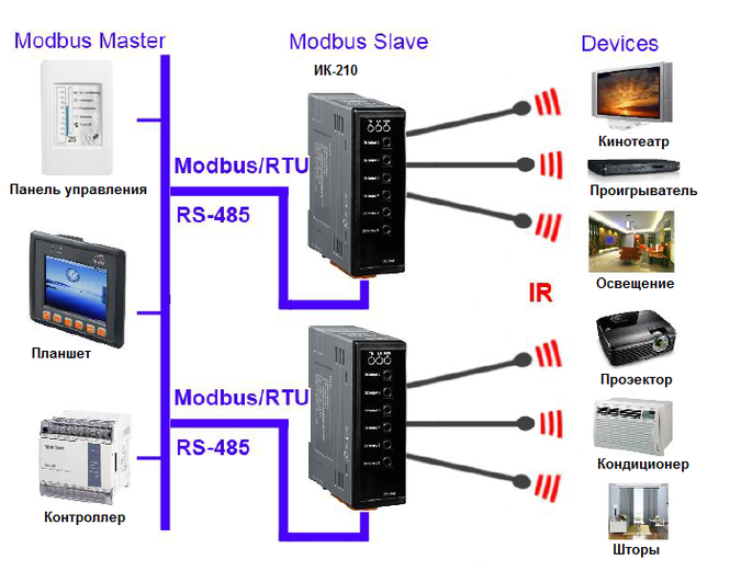 Modbus rs 485 схема подключения